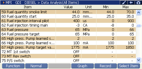 2000 RPM preview